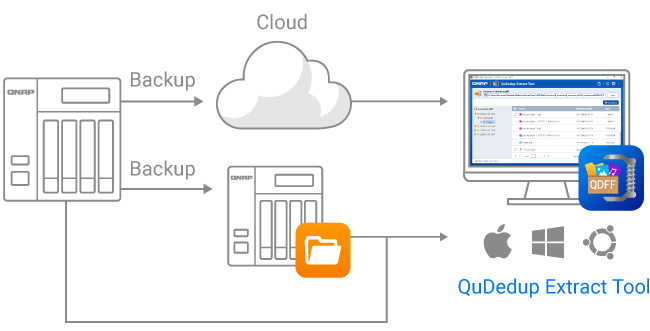 Effortlessly Manage Your Digital Data with QNAP NAS