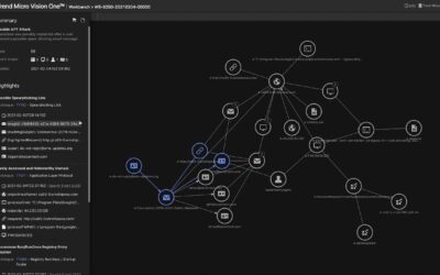 Trend One Vision Endpoint Security